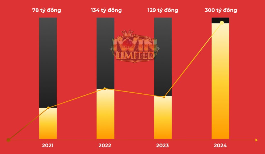 Nhà cái iWin ngày càng thu hút người chơi