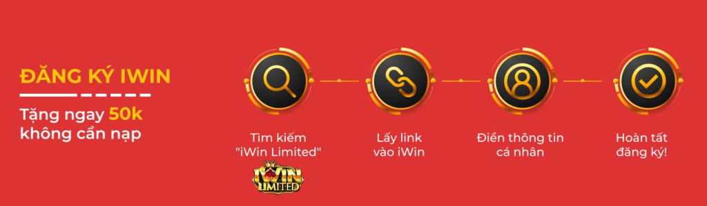 Quy trình đăng ký trong 30s