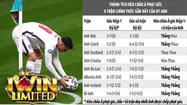 bảng thống kê phạt góc