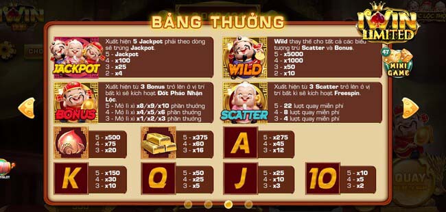 Bảng trả thưởng