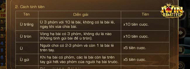 Cách tính điểm phỏm Bigkool trên iWin