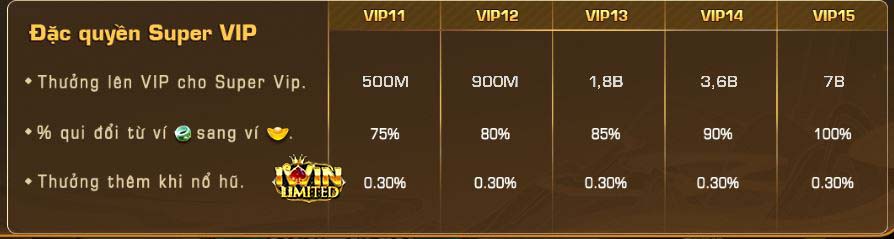 win có tỷ lệ trả thưởng tốt