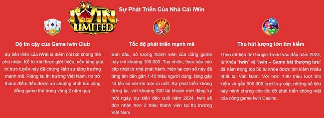 Sự phát triển của iWin