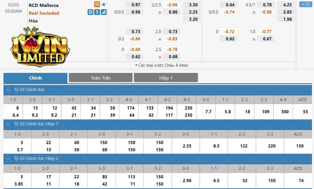 Cách đọc kèo chấp 2 1/4 