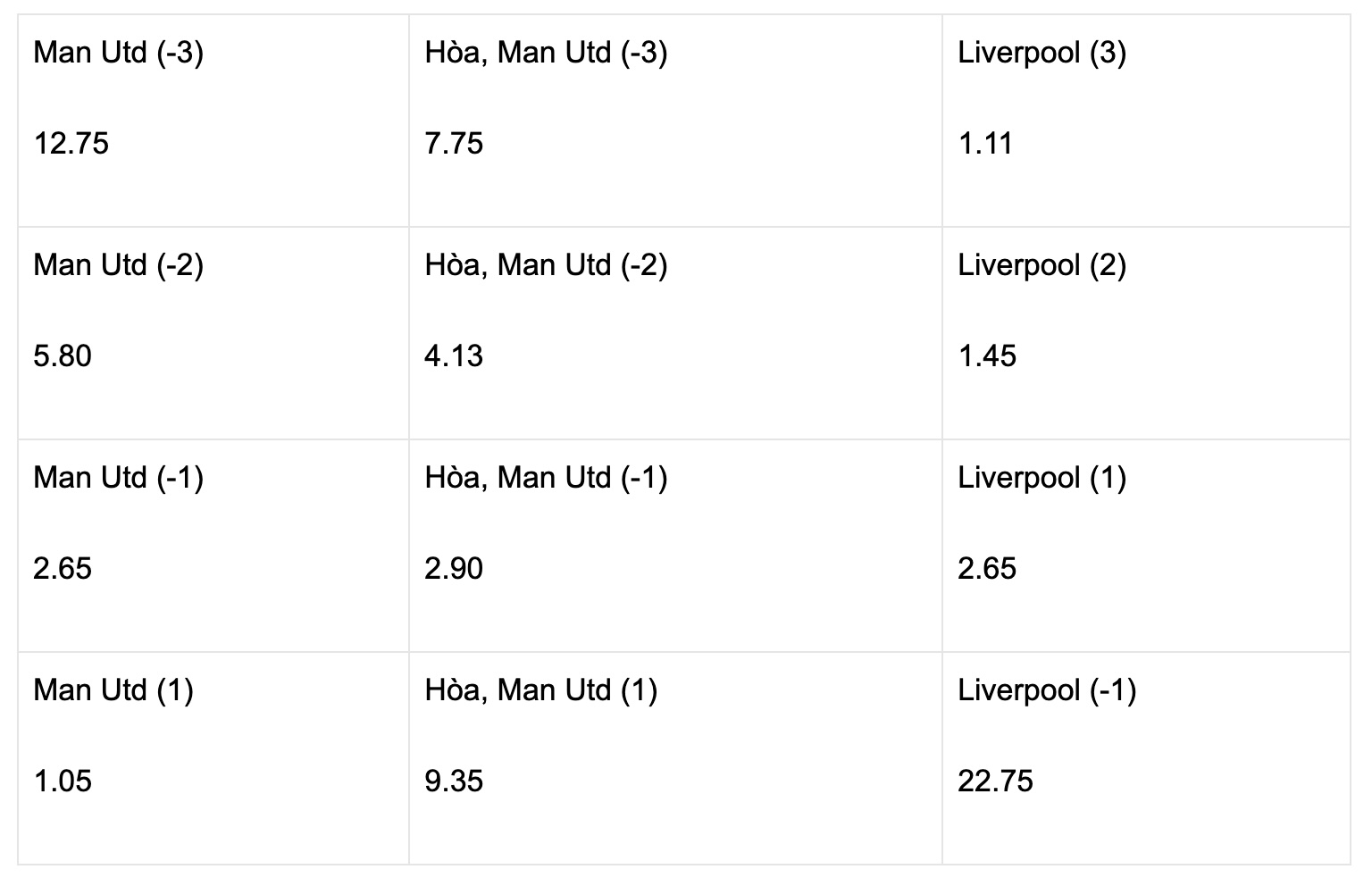 ví dụ về kèo chấp 3 cửa