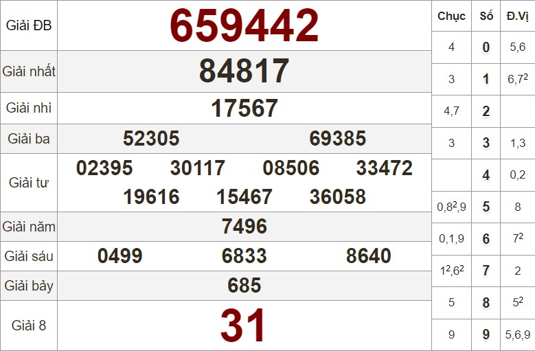 Xem lại bảng kết quả XS An Giang kỳ trước