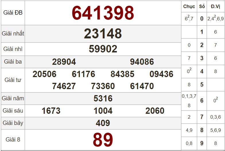 Xem lại bảng KQXS Cà Mau kỳ trước