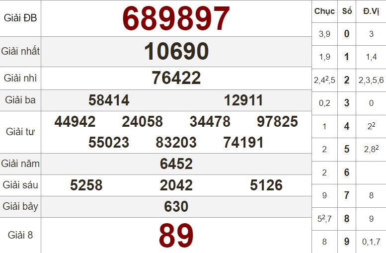 Xem lại bảng kết quả XS Hồ Chí Minh kỳ trước