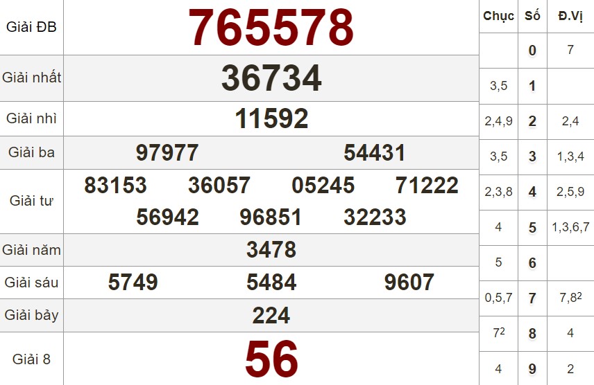 Xem lại bảng kết quả XS Long An kỳ trước