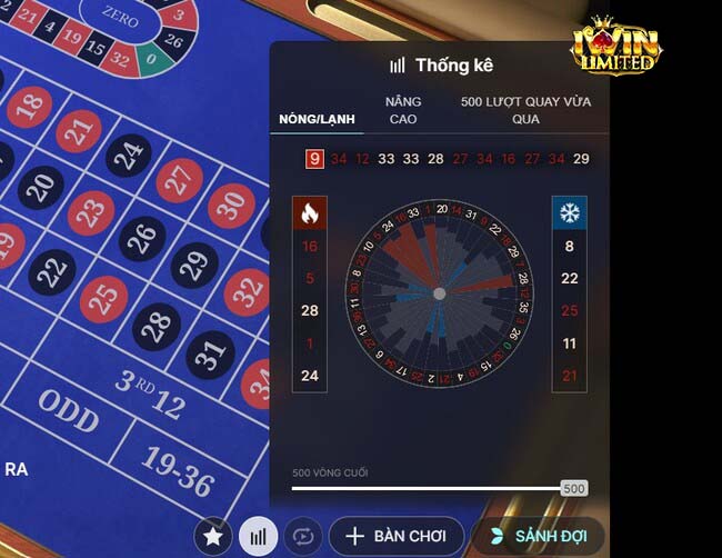 Bạn có thể tham khảo thống kê lịch sử quay