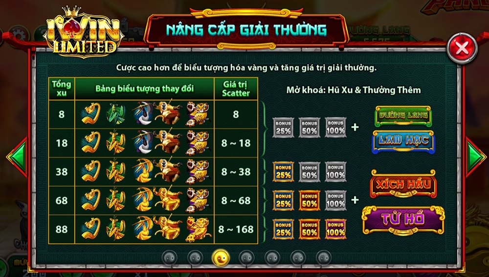 Nâng cấp giải thưởng Kungfu Panda iWin