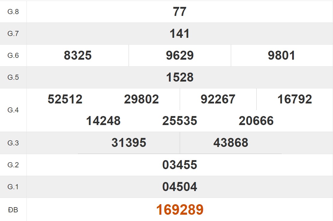 Tham khảo quay thử xổ số An Giang hôm nay 2/5/2024