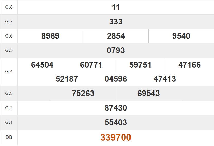 Tham khảo quay thử xổ số Bạc Liêu hôm nay 30/4/2024