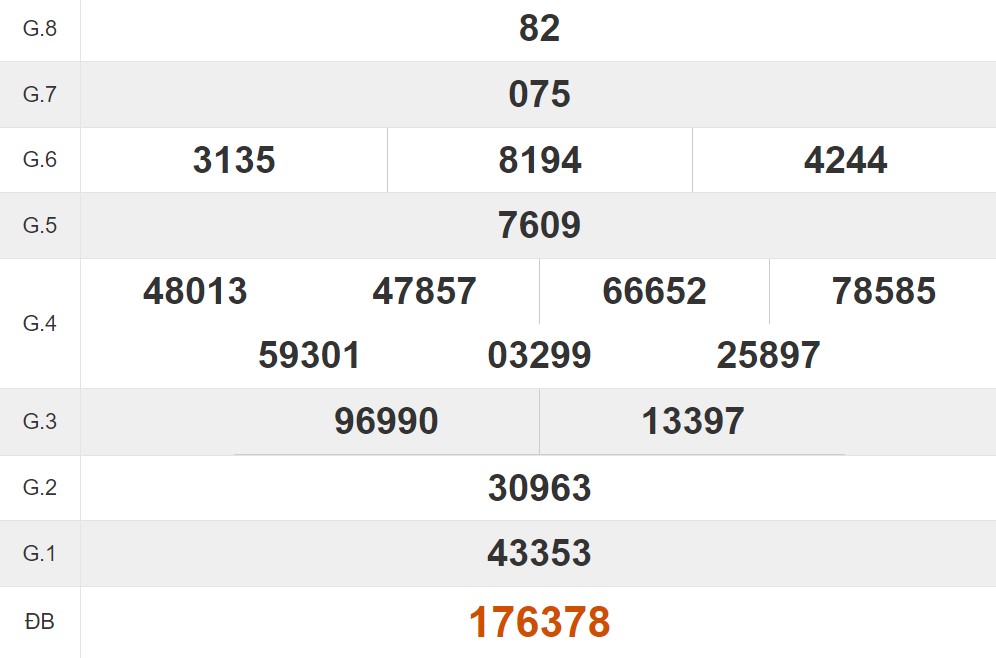 Tham khảo quay thử xổ số Bình Phước hôm nay 4/5/2024