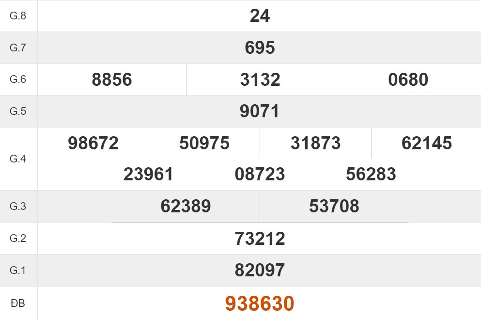Tham khảo quay thử xổ số Cà Mau hôm nay 29/4/2024