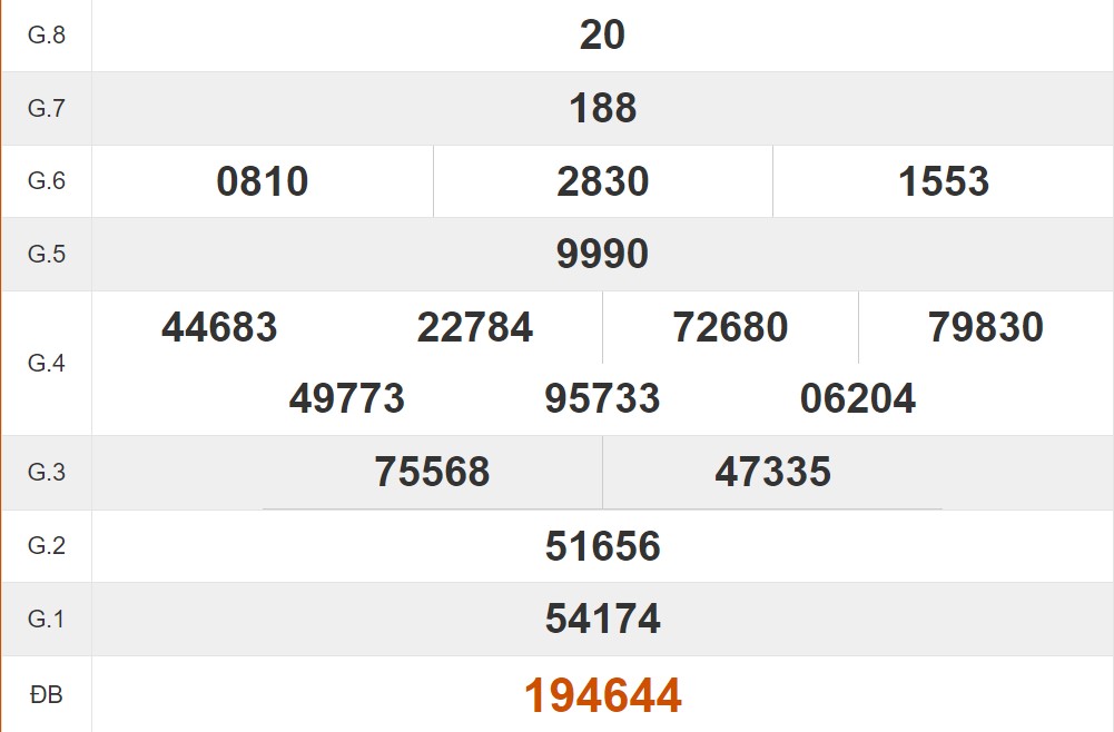 Tham khảo quay thử xổ số Đồng Tháp hôm nay 29/4/2024