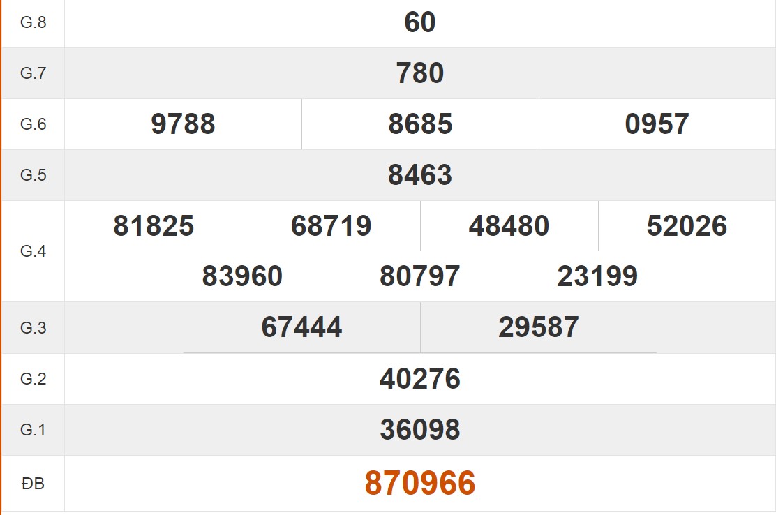 Tham khảo quay thử xổ số Hậu Giang hôm nay 4/5/2024