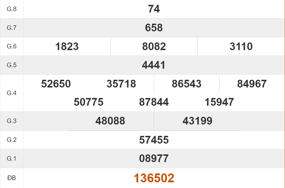 Tham khảo quay thử xổ số Hồ Chí Minh hôm nay 29/4/2024