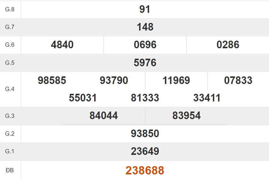 Tham khảo quay thử xổ số Kiên Giang hôm nay 28/4/2024