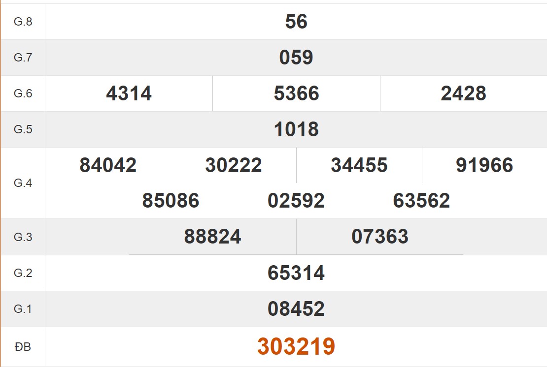 Tham khảo quay thử xổ số Long An hôm nay 4/5/2024