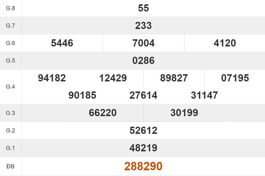 Tham khảo quay thử xổ số Sóc Trăng hôm nay 1/5/2024