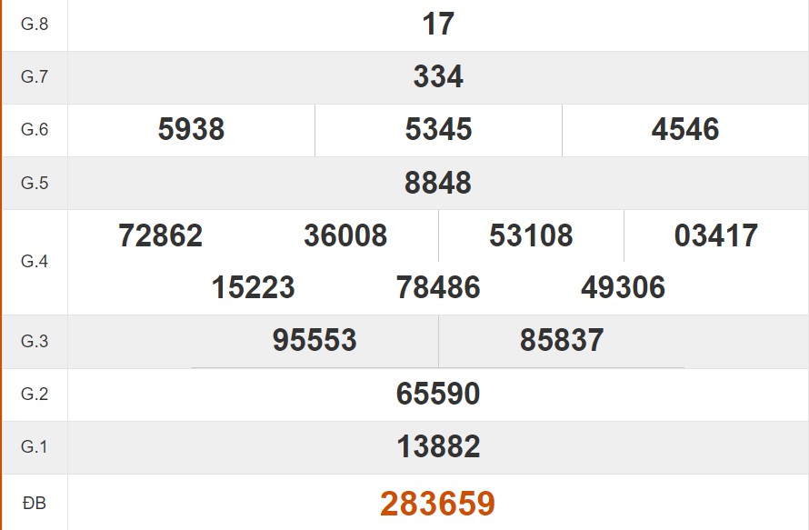 Tham khảo quay thử xổ số Tây Ninh hôm nay 1/5/2024