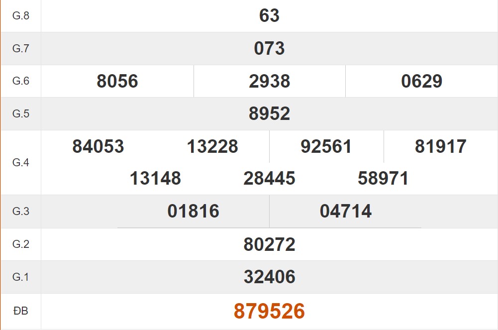 Tham khảo quay thử xổ số Trà Vinh hôm nay 3/5/2024