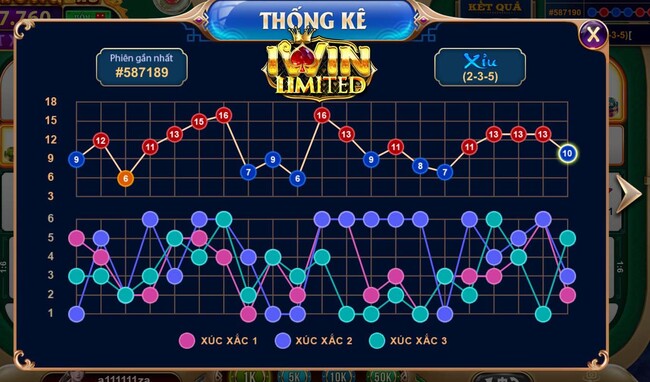 Quy luật xác suất giúp nâng cao cơ hội thắng