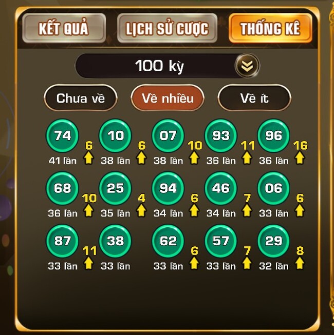 Bạn có thể xem thống kê để lựa chọn con số phù hợp
