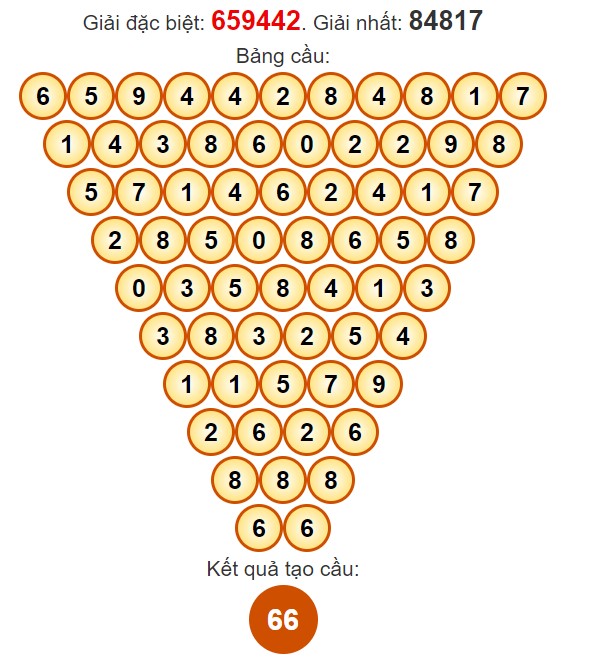 Dự đoán Pascale XSAG miễn phí ngày 2/5/2024 hôm nay