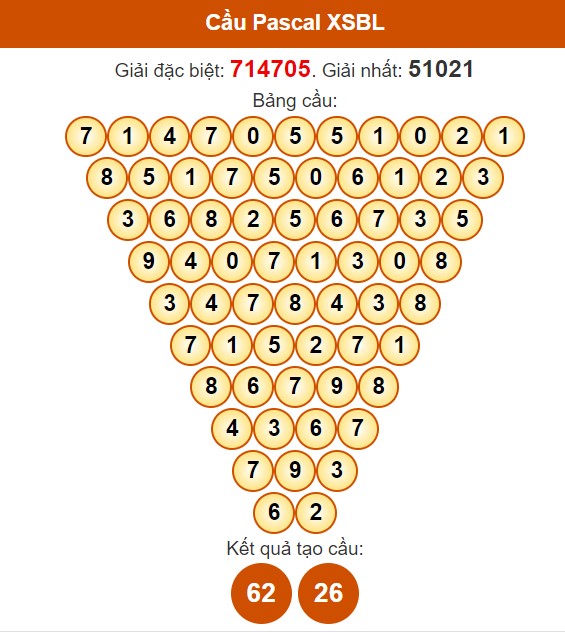 Dự đoán Pascale XSBL miễn phí ngày 30/4/2024 hôm nay