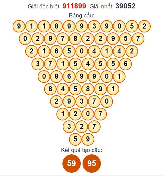 Dự đoán Pascale XSBP miễn phí ngày 4/5/2024 hôm nay