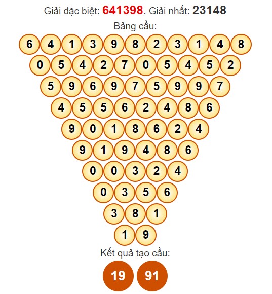 Dự đoán Pascale XSCM miễn phí ngày 29/4/2024 hôm nay