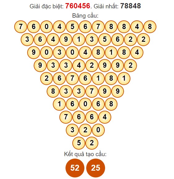 Dự đoán Pascale XSDT miễn phí ngày 29/4/2024 hôm nay