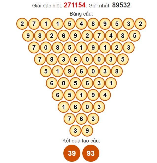 Dự đoán Pascale XSHG miễn phí ngày 4/5/2024 hôm nay