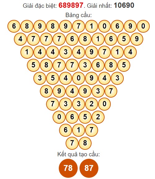 Dự đoán Pascale XSHCM miễn phí ngày 29/4/2024 hôm nay