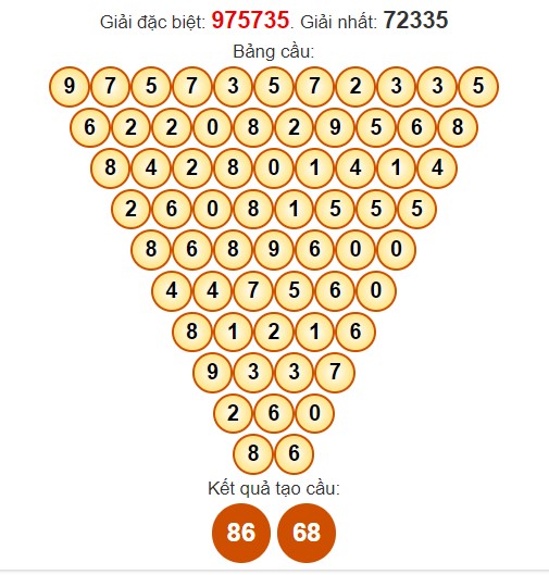 Dự đoán Pascale XSKG miễn phí ngày 28/4/2024 hôm nay