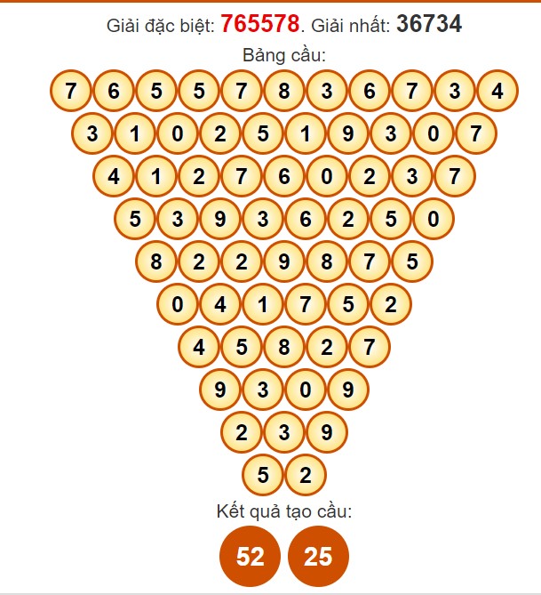 Dự đoán Pascale XSLA miễn phí ngày 4/5/2024 hôm nay