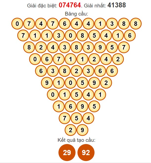 Dự đoán Pascale XSST miễn phí ngày 1/5/2024 hôm nay