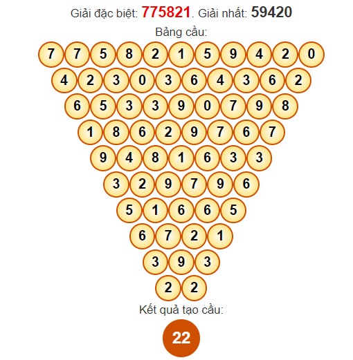 Dự đoán Pascale XSTN miễn phí ngày 1/5/2024 hôm nay