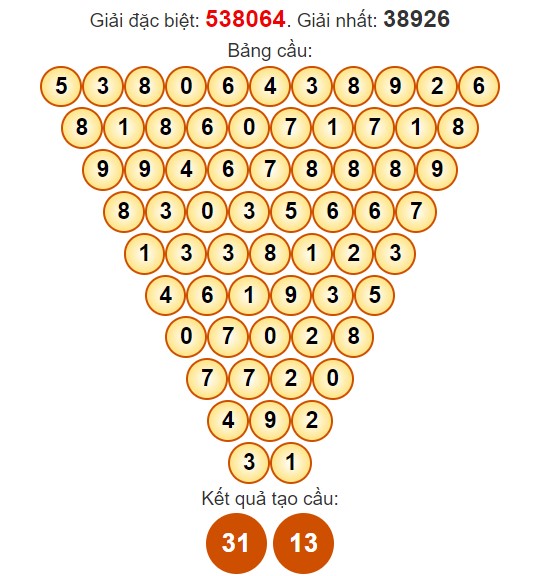 Dự đoán Pascale XSTV miễn phí ngày 3/5/2024 hôm nay
