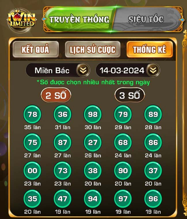 Bảng thống kê kết quả lô đề