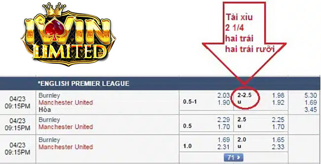 ví dụ cụ thể về kèo tài xỉu 2-2.5