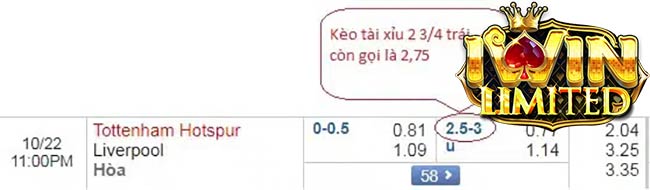 bảng tỷ lệ kèo chấp 2 3/4