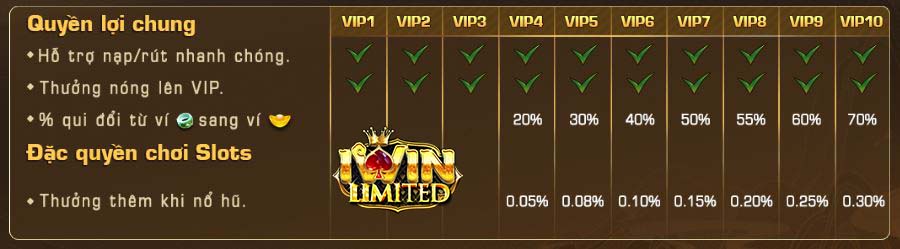 tỷ lệ quy đổi ví ngọc sang ví vàng