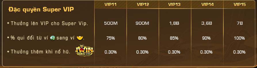 lợi ích của iwin vip 11 - vip 15