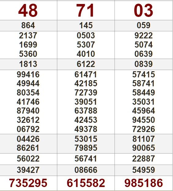 Xem lại bảng kết quả XSMT kỳ trước