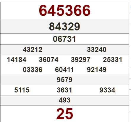 Tham khảo bảng kết quả Bình Định kỳ trước