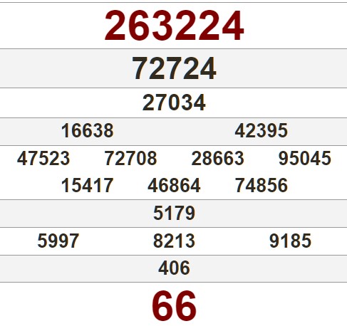 Tham khảo bảng kết quả XS Đà Nẵng lần trước