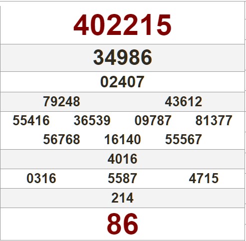 Tham khảo bảng KQXS Đắk Lắk kỳ trước